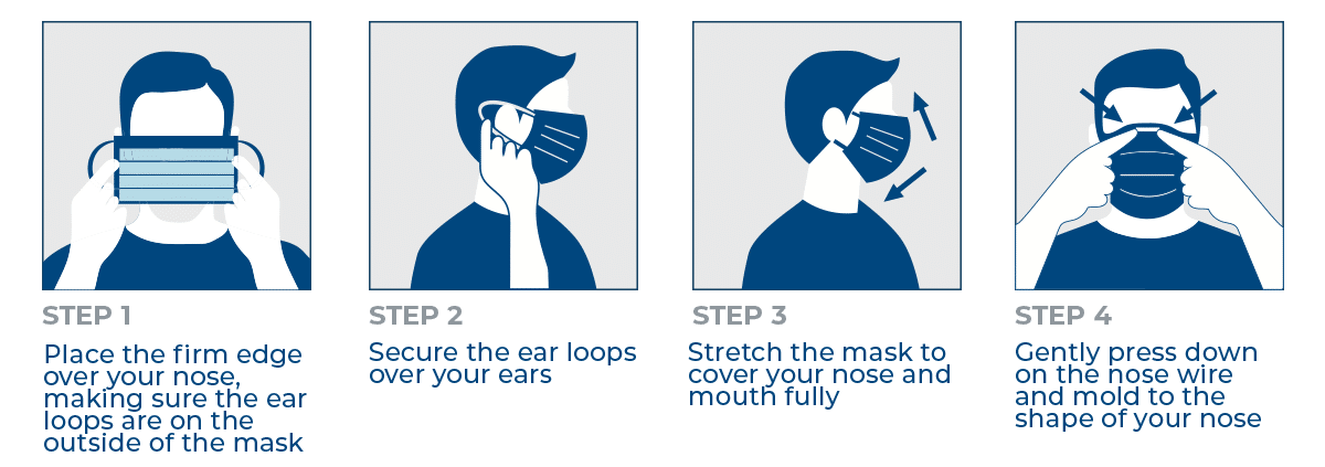 How to Wear a Mask
